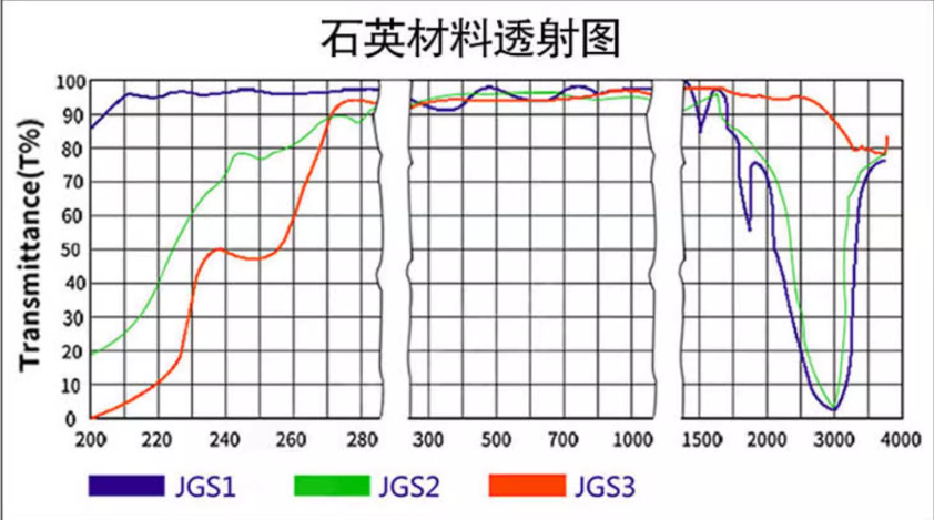 比色皿透光率